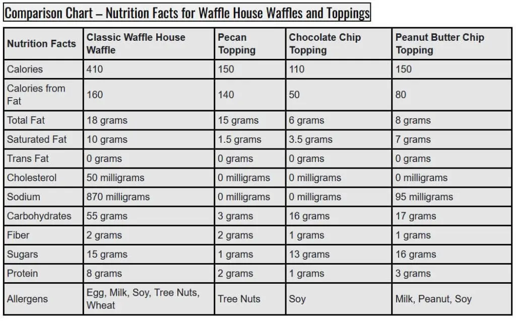 Waffle House Waffle Nutrition Facts