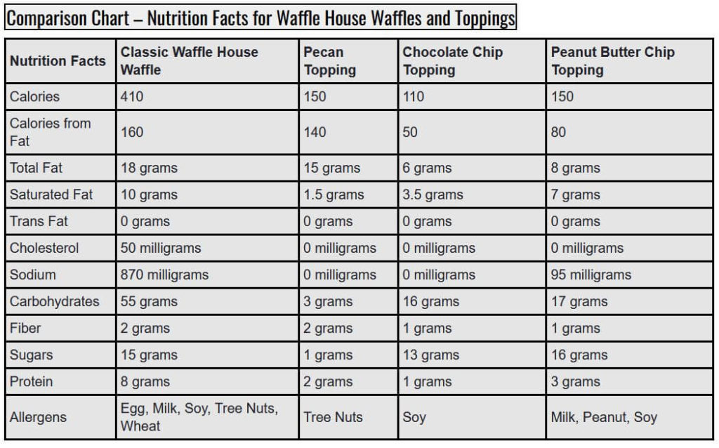 Waffle House Waffle Nutrition Facts