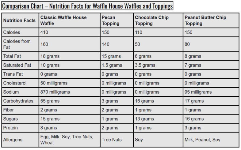Waffle House Waffle Nutrition Facts – Waffle Maker Center