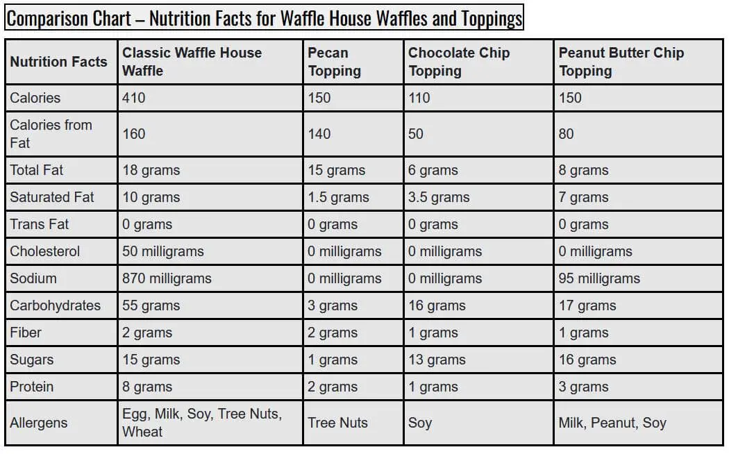 waffle house waffle nutrition facts